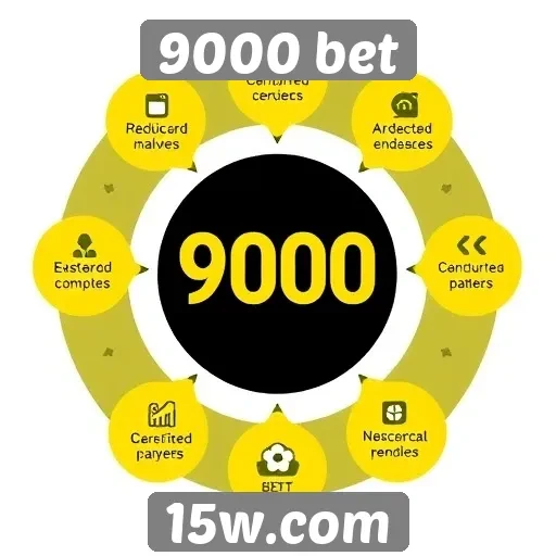 Recursos e funcionalidades do site 9000 bet